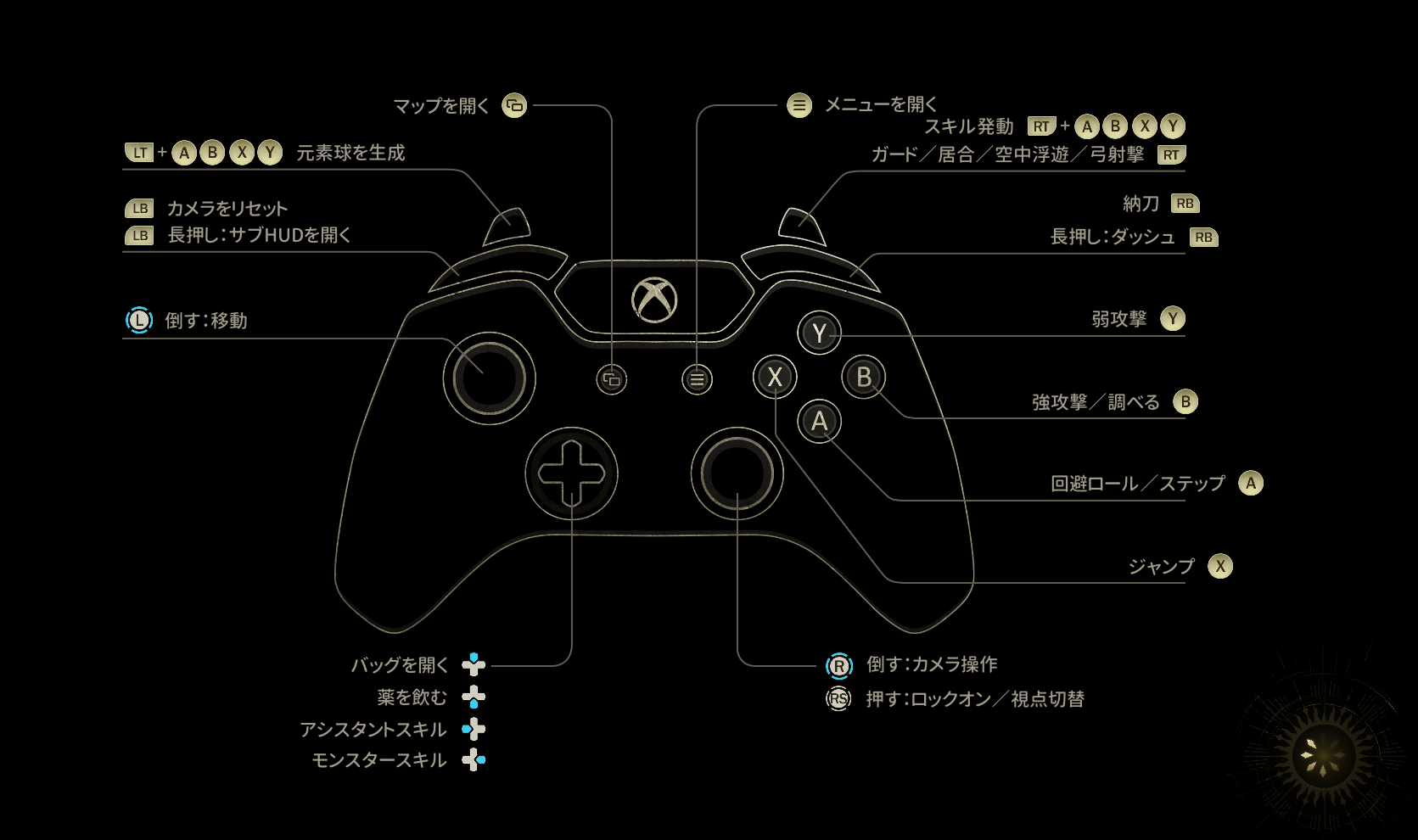 コントローラー（ゲームパッド）操作表