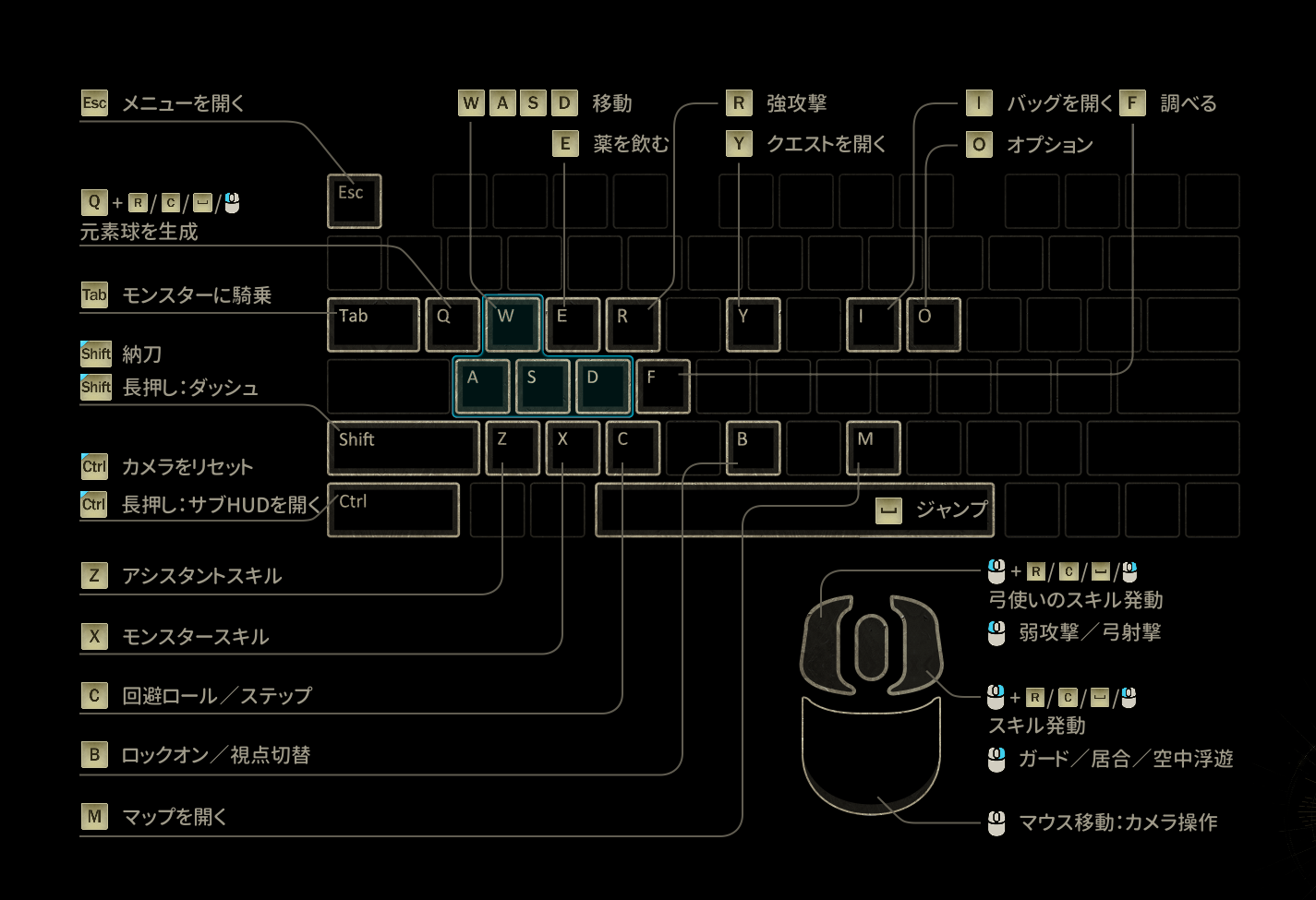 キーボード＆マウス操作表
